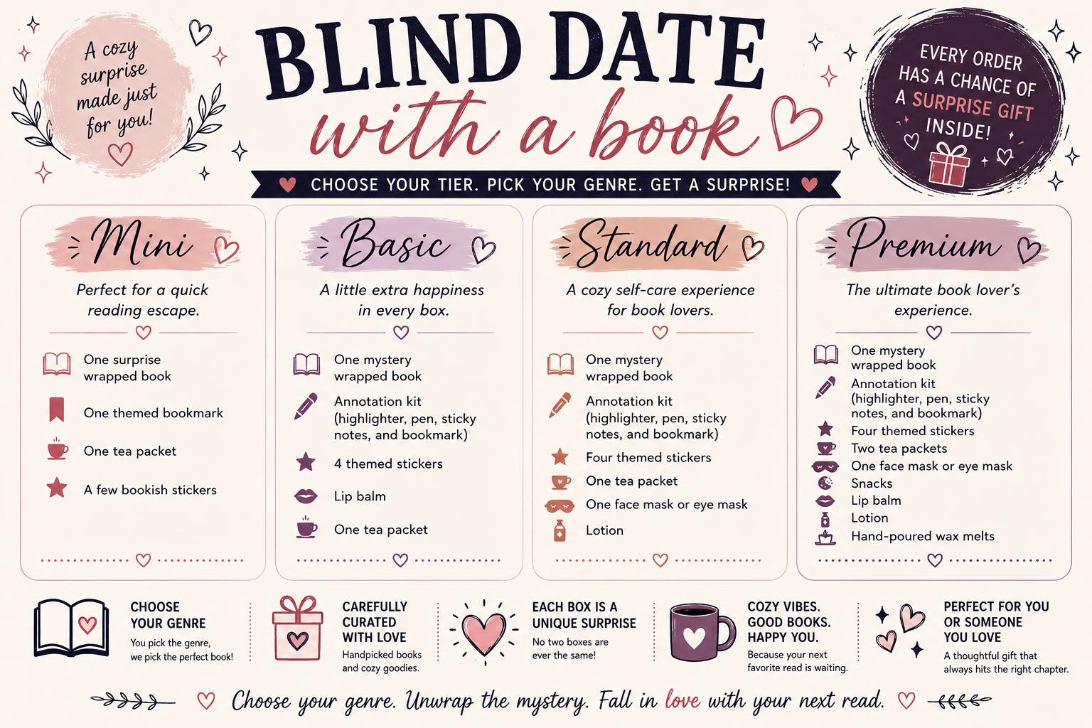 Blind Date with a Book | Book Lover Gift Set | Self-Care Reading